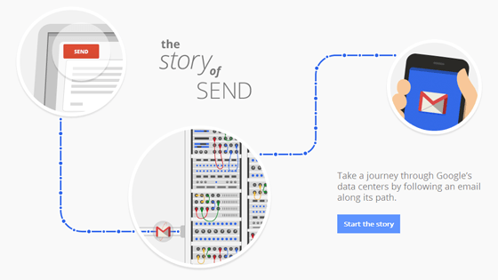 The Story of Send